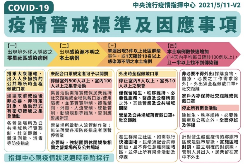 為配合政府防疫規定，本館即日起休館不開放參觀